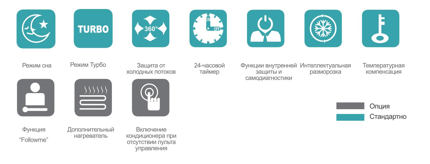 Включи на станции мини режим сон. Дополнительные функции кондиционера. Режимы кондиционера значки. Значки функций кондиционера. Функции кондиционера.